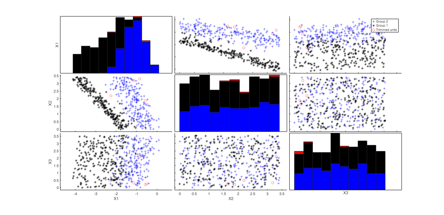 Click here for the graphical output of this example (link to Ro.S.A. website)